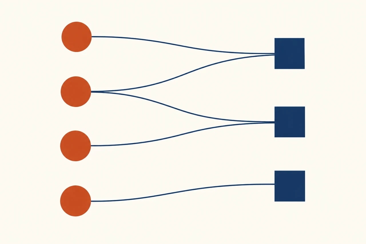 Four rust-colored circles connect to three navy squares; one circle has two connections.